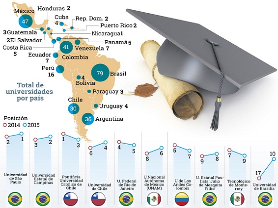 Universidad Industrial de Santander UIS, se consolida como una de las mejores universidades p&uacute;blicas del pa&iacute;s