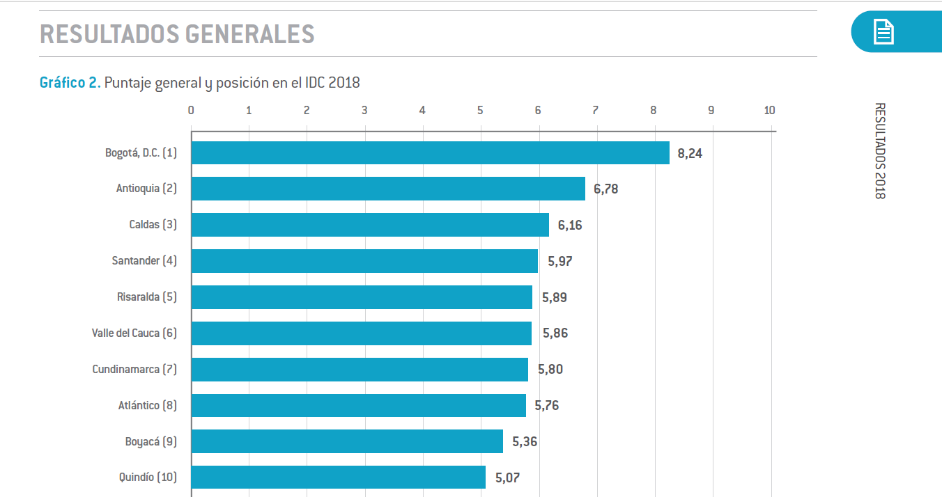 SANTANDER, CUARTA ECONOM&Iacute;A M&Aacute;S COMPETITIVA DEL PA&Iacute;S 