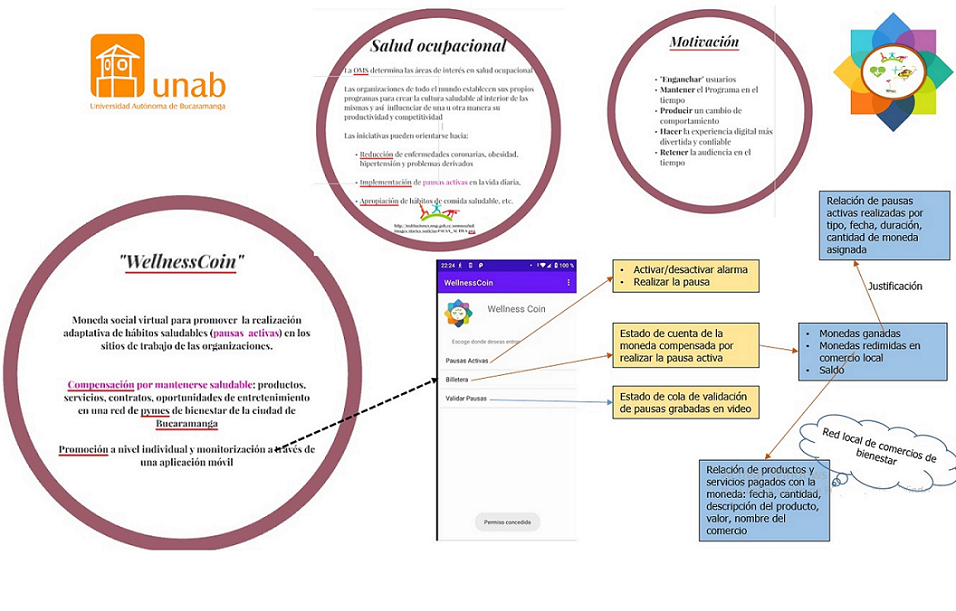 WellnessCoin: una moneda social - virtual sostenible para la promoción personalizada de hábitos saludables en las organizaciones